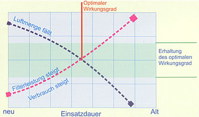Prüfstand